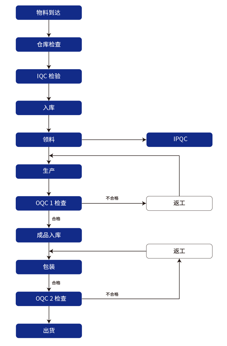 品管流程-手机端1023.jpg